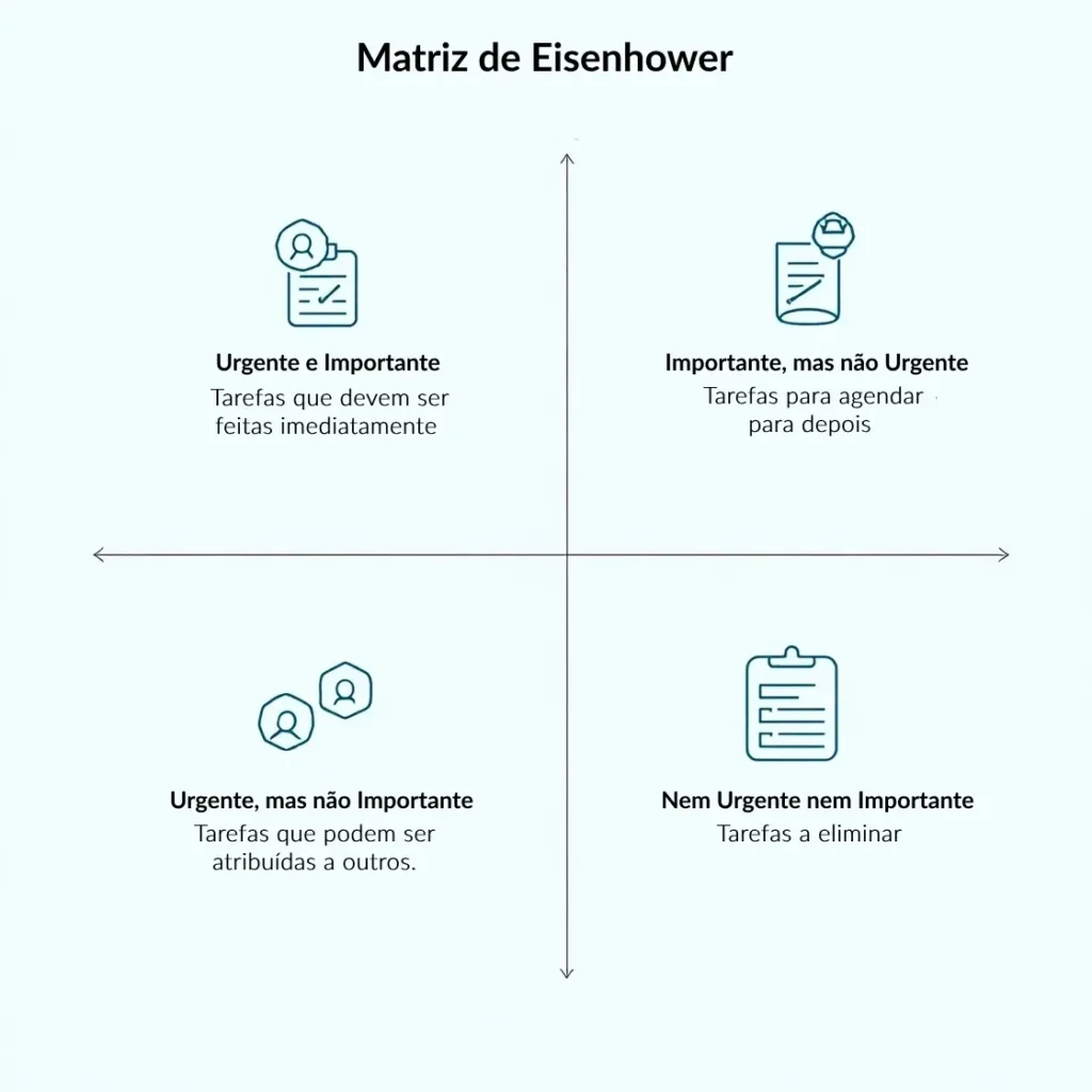 matriz-eisenhower-1024x1024 Como organizar a rotina e melhorar o foco com TDAH